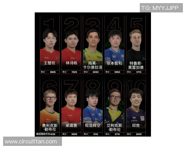 乒乓球意识排行榜：深圳乒乓球队位居第10名