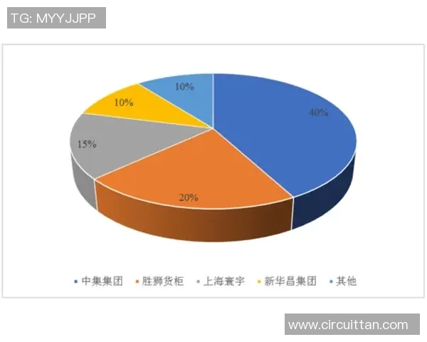 独家分析：LNG的个人能力对比